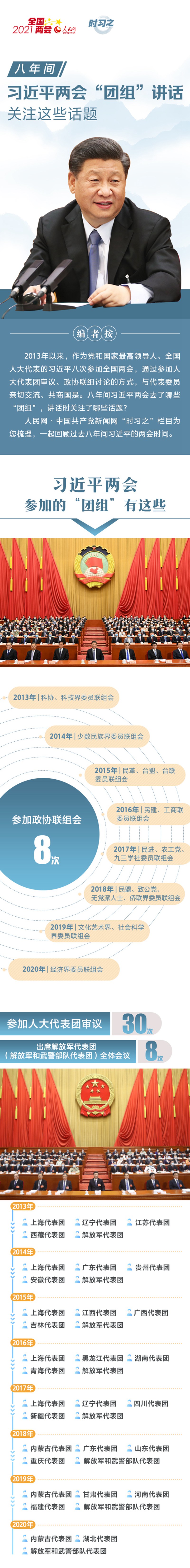 八年間習近平兩會“團組”講話關注這些話題