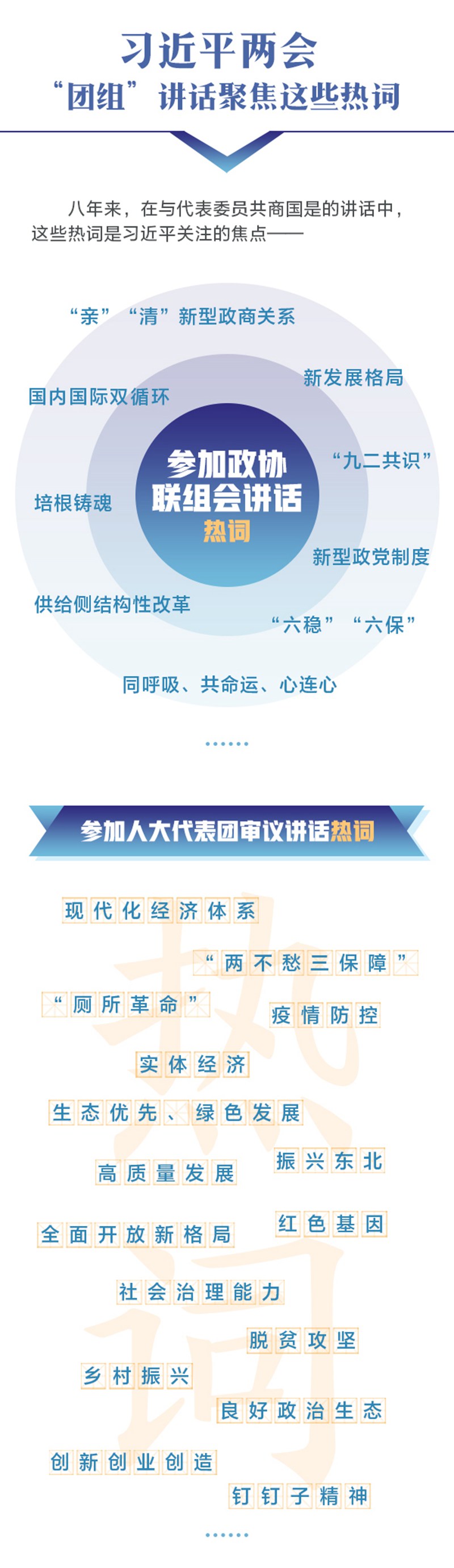 八年間習近平兩會“團組”講話關注這些話題