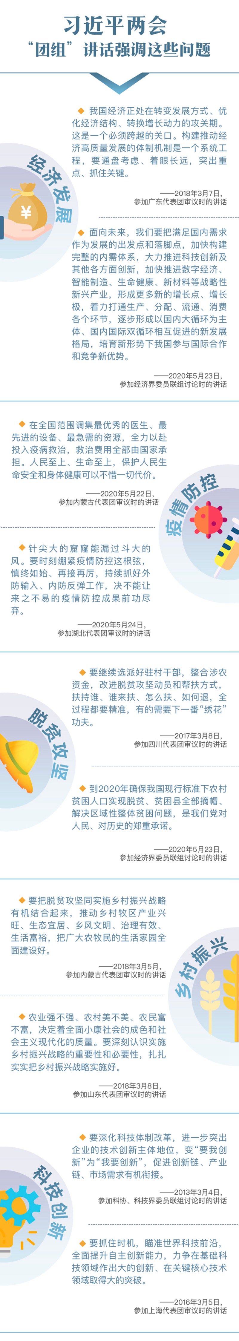 八年間習近平兩會“團組”講話關注這些話題