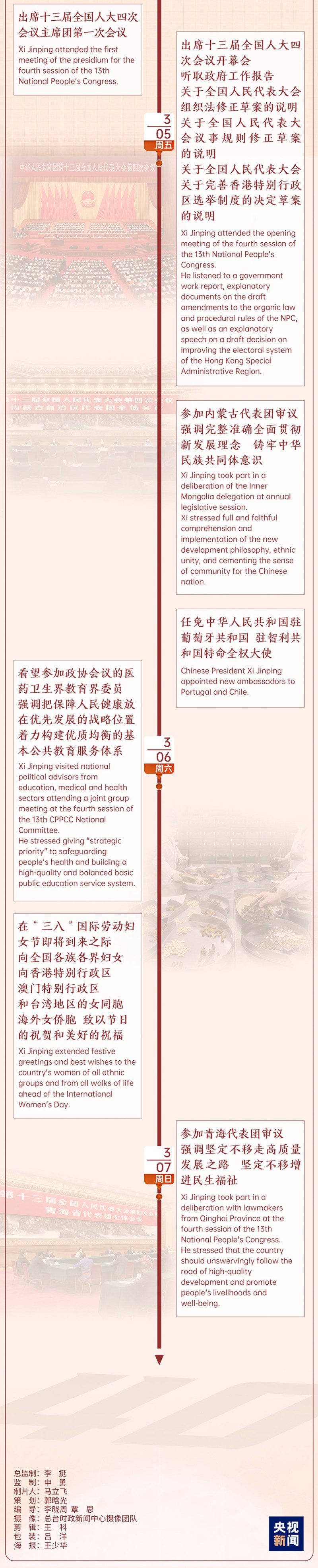 時政微周刊丨總書記的一周（3月1日—3月7日）