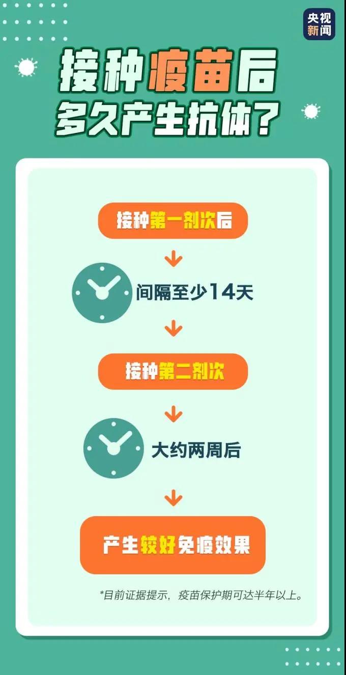 防疫科普丨收藏！新冠疫苗接種小貼士