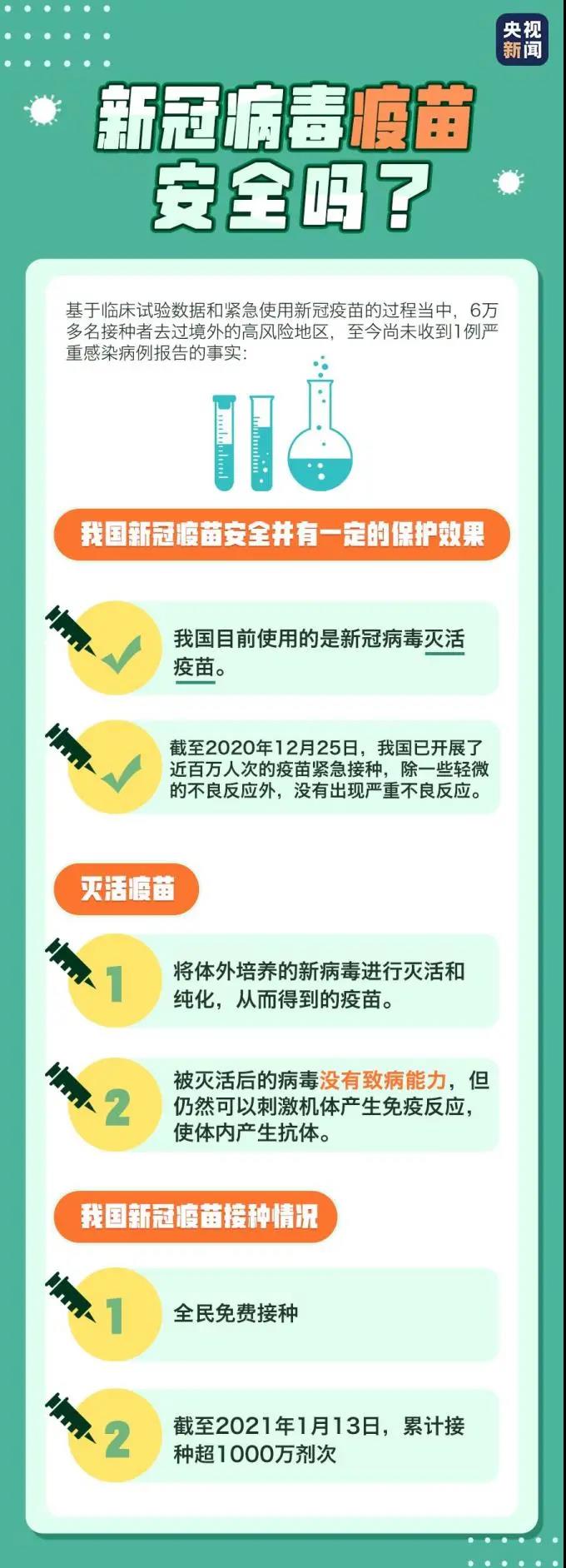 防疫科普丨收藏！新冠疫苗接種小貼士