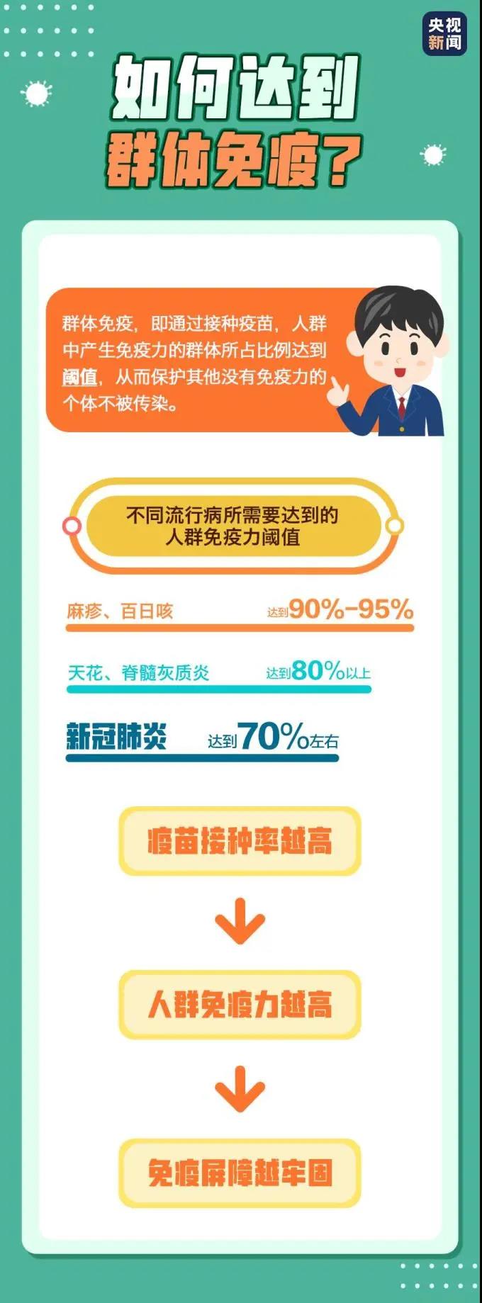 防疫科普丨收藏！新冠疫苗接種小貼士
