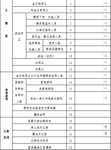 松桃苗族自治縣人力資源和社會保障局關(guān)于開展用人單位2020年度勞動保障監(jiān)察書面審查工作的通知
