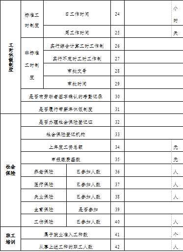 松桃苗族自治縣人力資源和社會保障局關(guān)于開展用人單位2020年度勞動保障監(jiān)察書面審查工作的通知