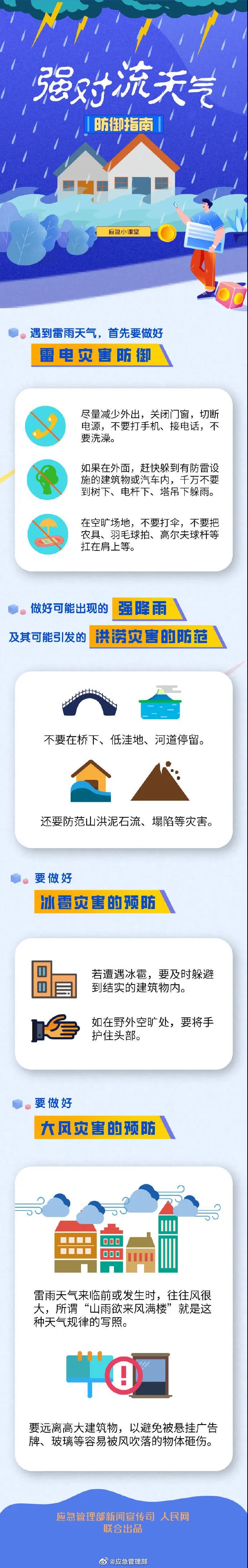 防災(zāi)減災(zāi)宣傳周 | 圖說：遭遇強(qiáng)對流天氣該如何應(yīng)對？