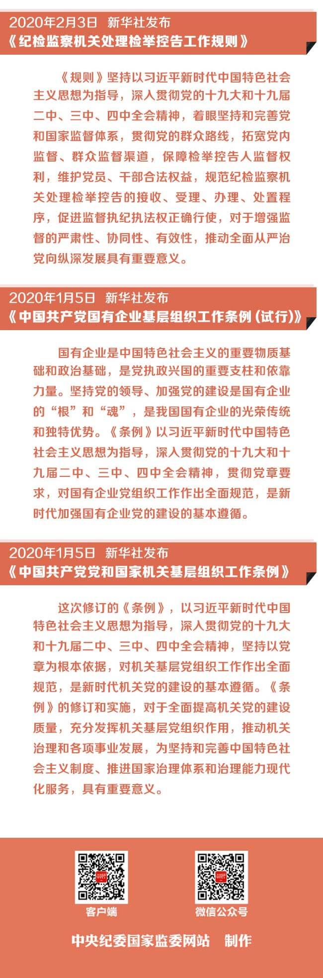 一覽2020年至今黨中央印發(fā)的黨內(nèi)法規(guī)文件