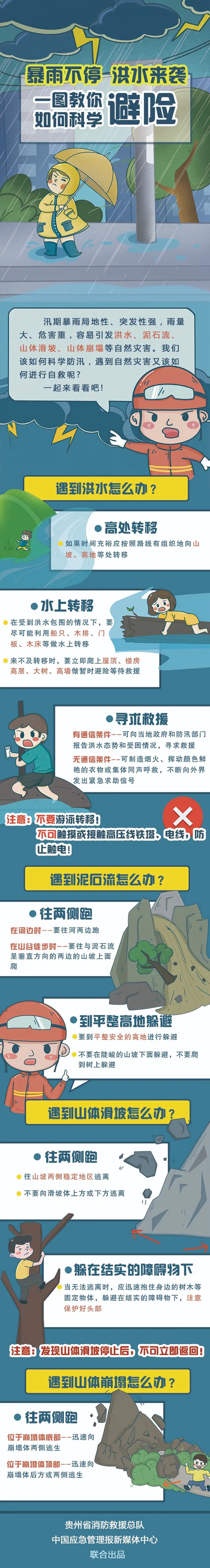 一圖教你汛期如何科學避險