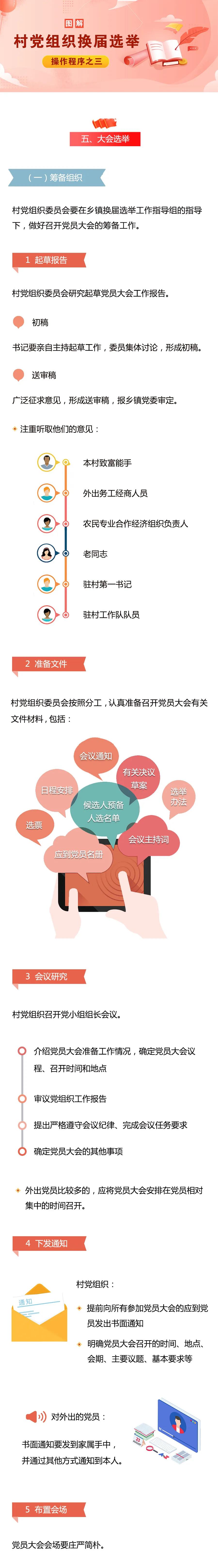 學習微課堂 | 圖解村黨組織換屆選舉操作程序之三