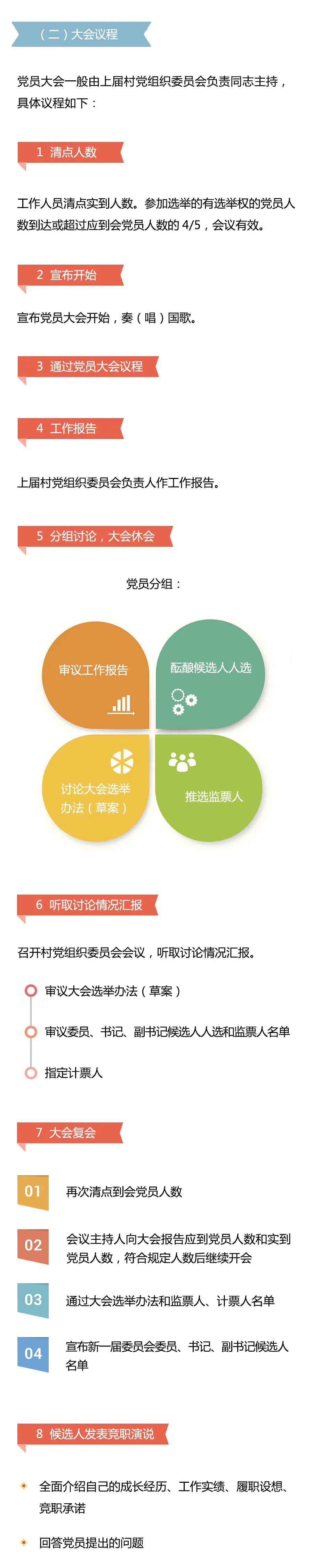學習微課堂 | 圖解村黨組織換屆選舉操作程序之三