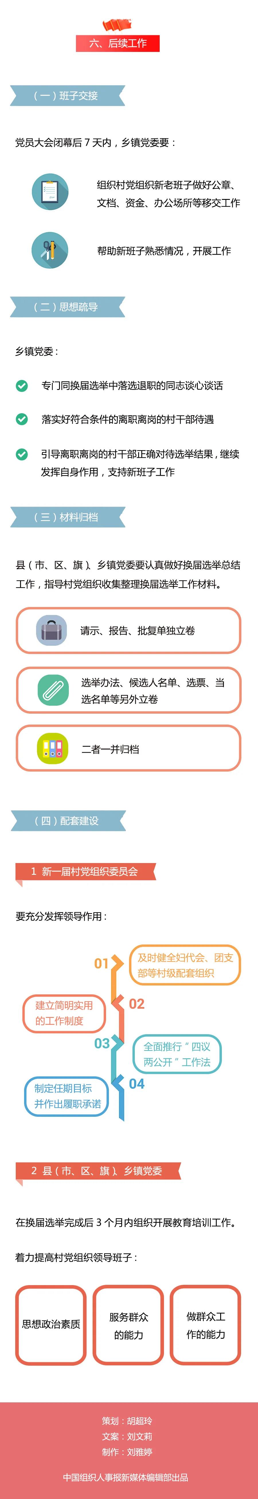學習微課堂 | 圖解村黨組織換屆選舉操作程序之三