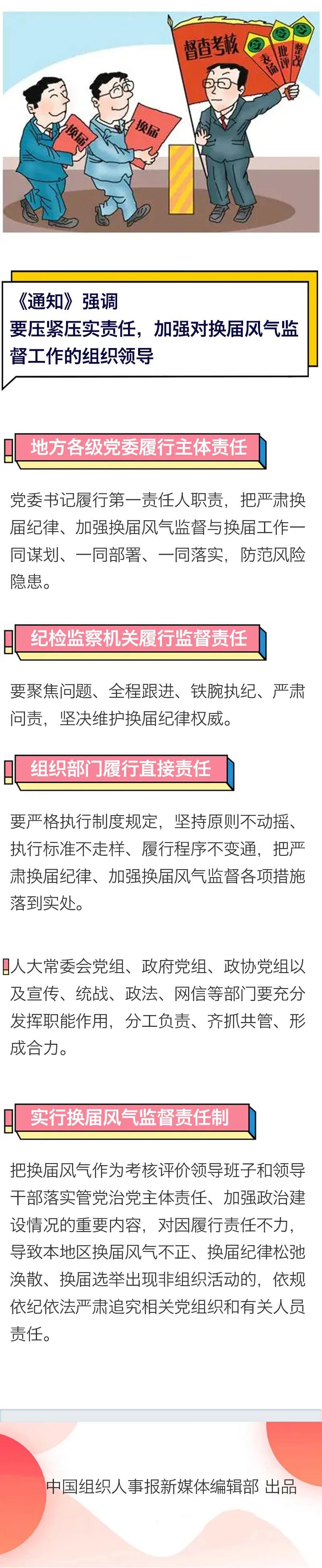 學(xué)習(xí)微課堂 | 劃紅線！這份《通知》瞄準(zhǔn)換屆紀(jì)律換屆風(fēng)氣