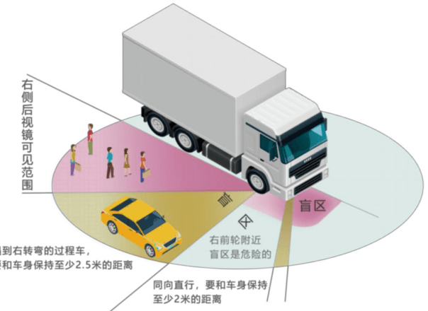 2021最全暑期安全提示，趕緊收藏！| 精選
