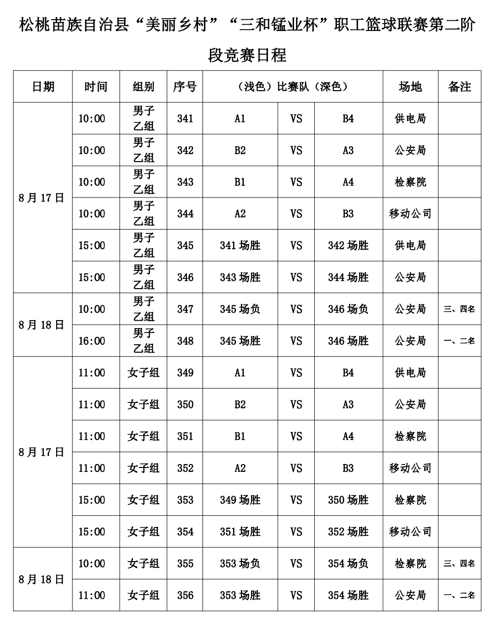 收藏！松桃苗族自治縣“美麗鄉(xiāng)村”“三和錳業(yè)杯”職工籃球聯(lián)賽比賽詳細(xì)日程表來啦！