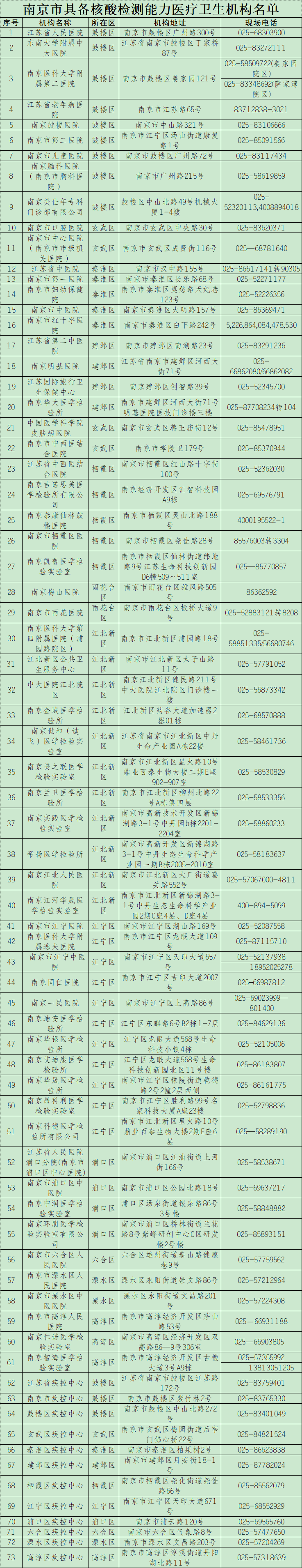 辟謠！“南京出現(xiàn)70多例新冠陽性患者”等網(wǎng)傳信息系謠言