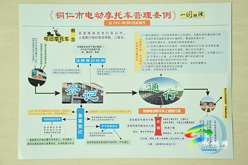 松桃苗族自治縣2021年第三季度道路交通安全聯(lián)席會(huì)暨電動(dòng)摩托車備案登記管理工作部署會(huì)召開(kāi)