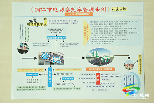 松桃交警大隊(duì)組織轄區(qū)鄉(xiāng)鎮(zhèn)（街道）召開電動摩托車登記上牌培訓(xùn)會