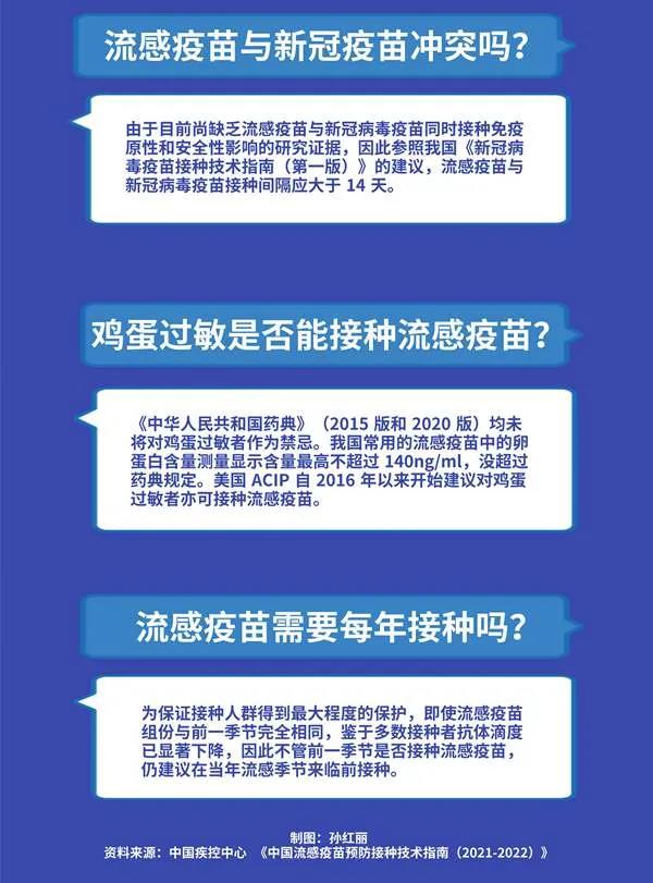 哪些人最推薦打？與新冠疫苗沖突嗎？關于流感疫苗你需要知道這些