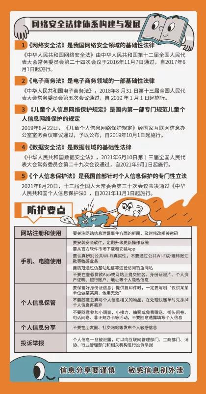 【網(wǎng)絡(luò)安全宣傳周】共筑網(wǎng)絡(luò)安全 | 保護(hù)個(gè)人信息，這些防護(hù)措施你做到了嗎？