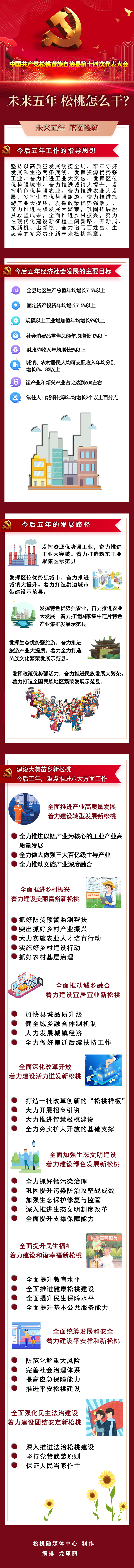 未來(lái)五年，松桃怎么干？