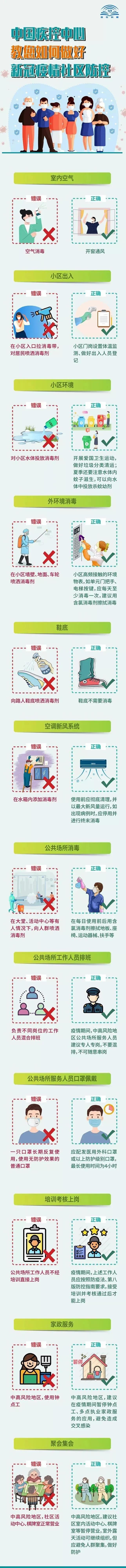 社區(qū)如何做好新冠疫情防控？這些事要搞清楚！