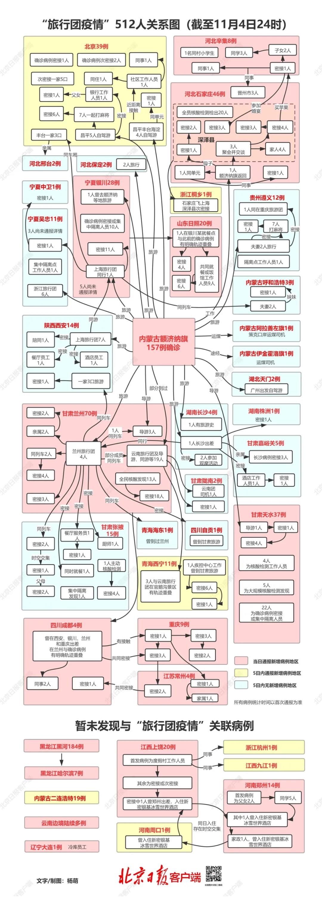 本輪疫情全國(guó)確診已超700人，病例關(guān)聯(lián)一圖讀懂！