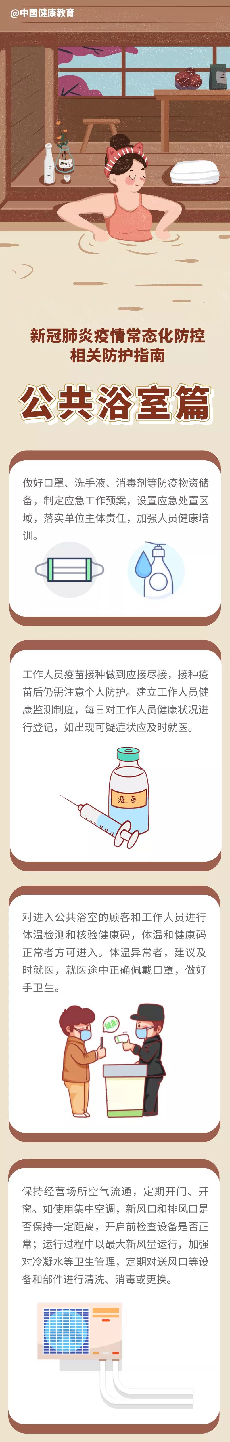 新冠肺炎疫情常態(tài)化防控防護指南之公共浴室篇