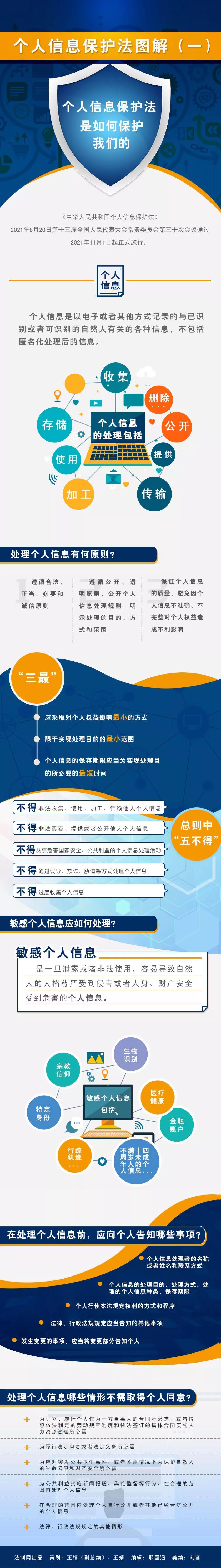 “憲法宣傳周”之個人信息保護(hù)法系列圖解（一）
