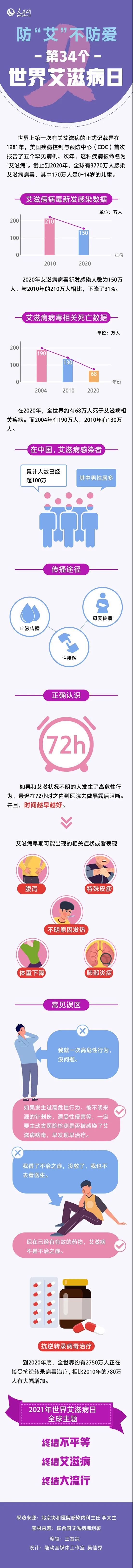 防“艾”，不防愛(ài)！