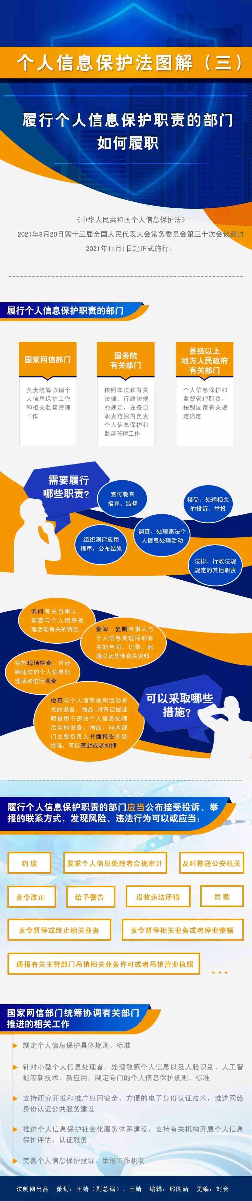 “憲法宣傳周”之個人信息保護法系列圖解（三）