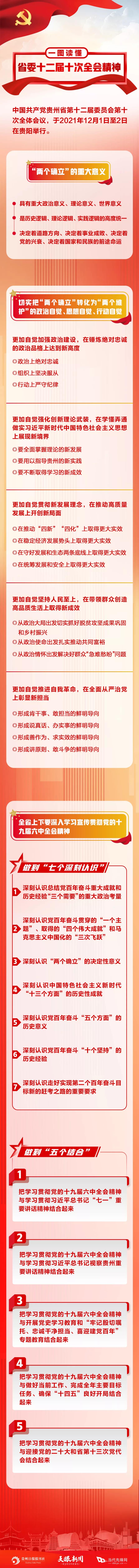 圖解｜一圖讀懂省委十二屆十次全會精神