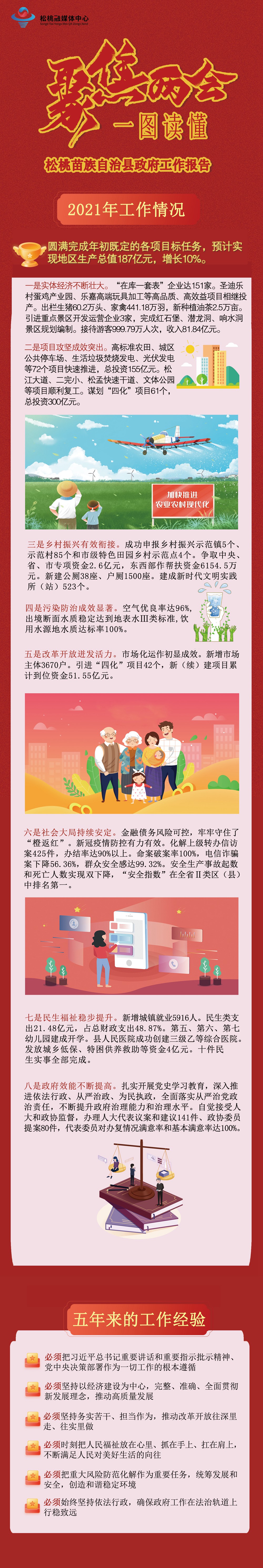 【聚焦“兩會(huì)”】一圖讀懂2021年工作情況、五年來的工作經(jīng)驗(yàn)