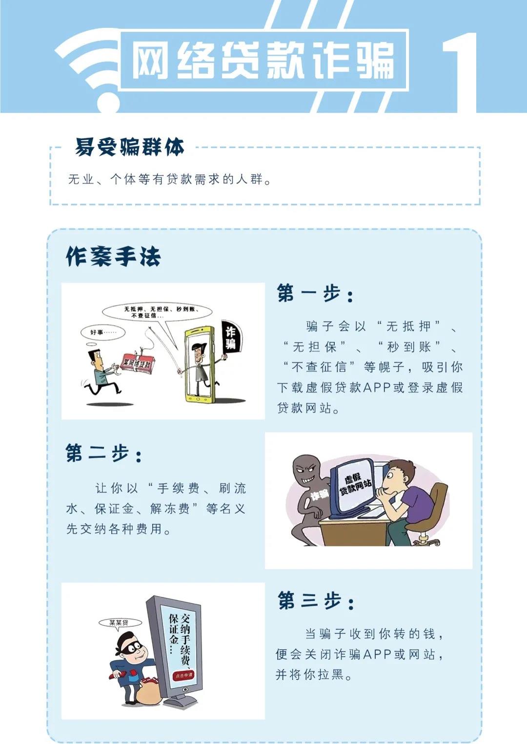 防詐反詐科普之網絡貸款篇