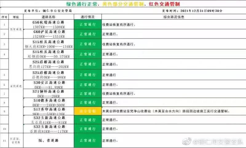 解除交通管制！銅仁高速公路恢復(fù)正常通行