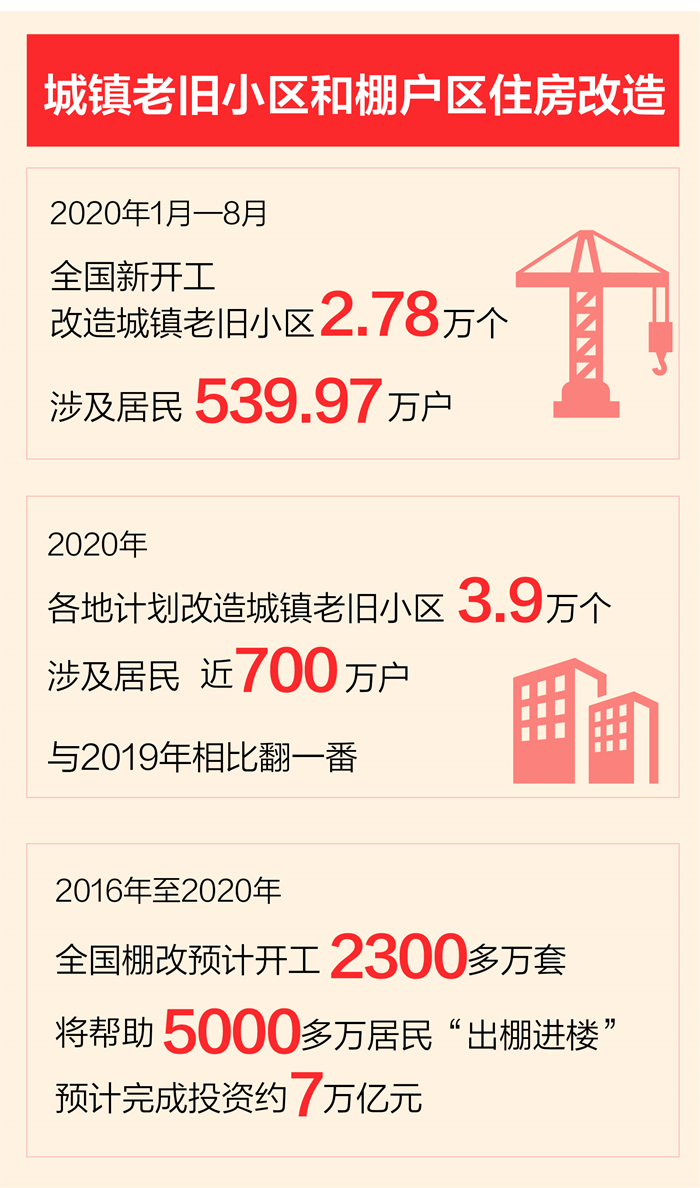 這些年，總書記牽掛的民生事：老舊小區(qū)改造，讓居民過上現(xiàn)代生活