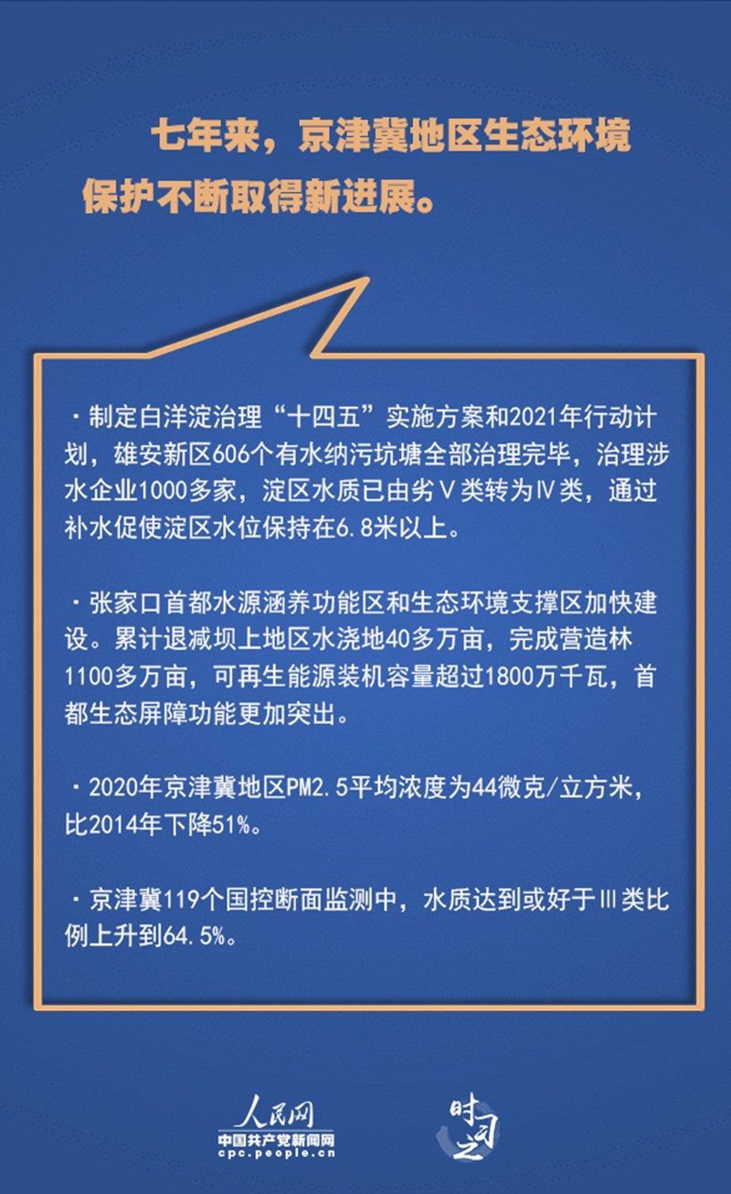 累累碩果 習(xí)近平指引京津冀協(xié)同發(fā)展邁上新臺(tái)階