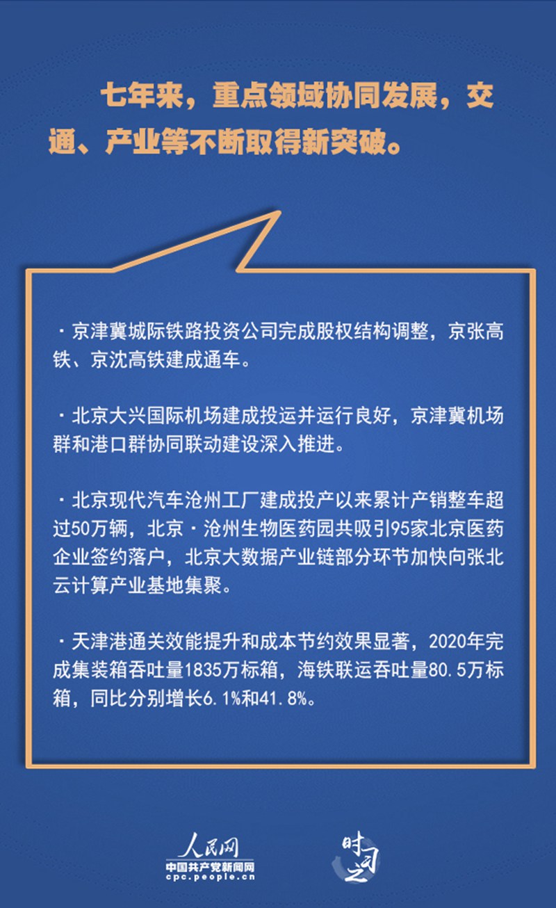 累累碩果 習(xí)近平指引京津冀協(xié)同發(fā)展邁上新臺(tái)階