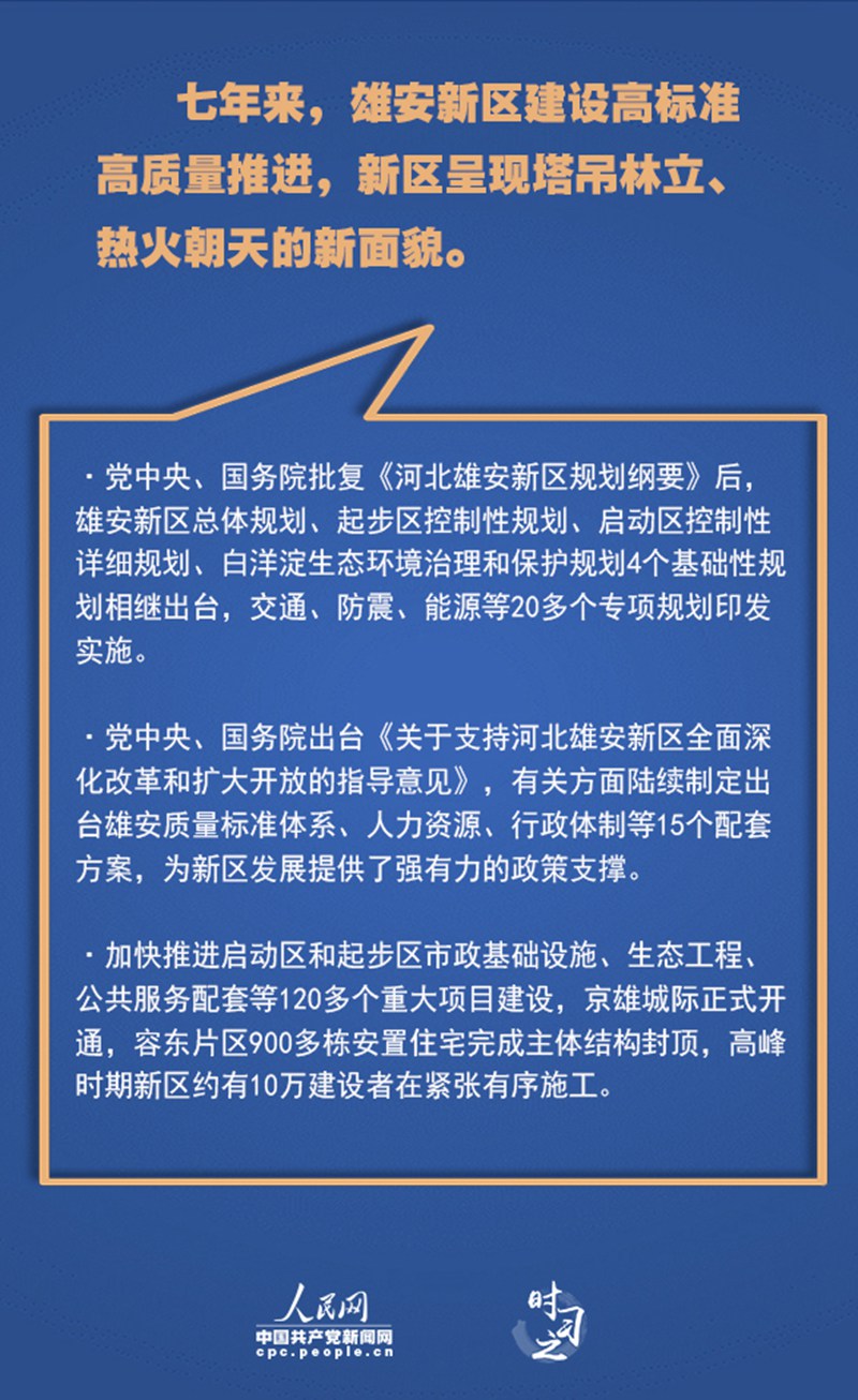 累累碩果 習(xí)近平指引京津冀協(xié)同發(fā)展邁上新臺(tái)階