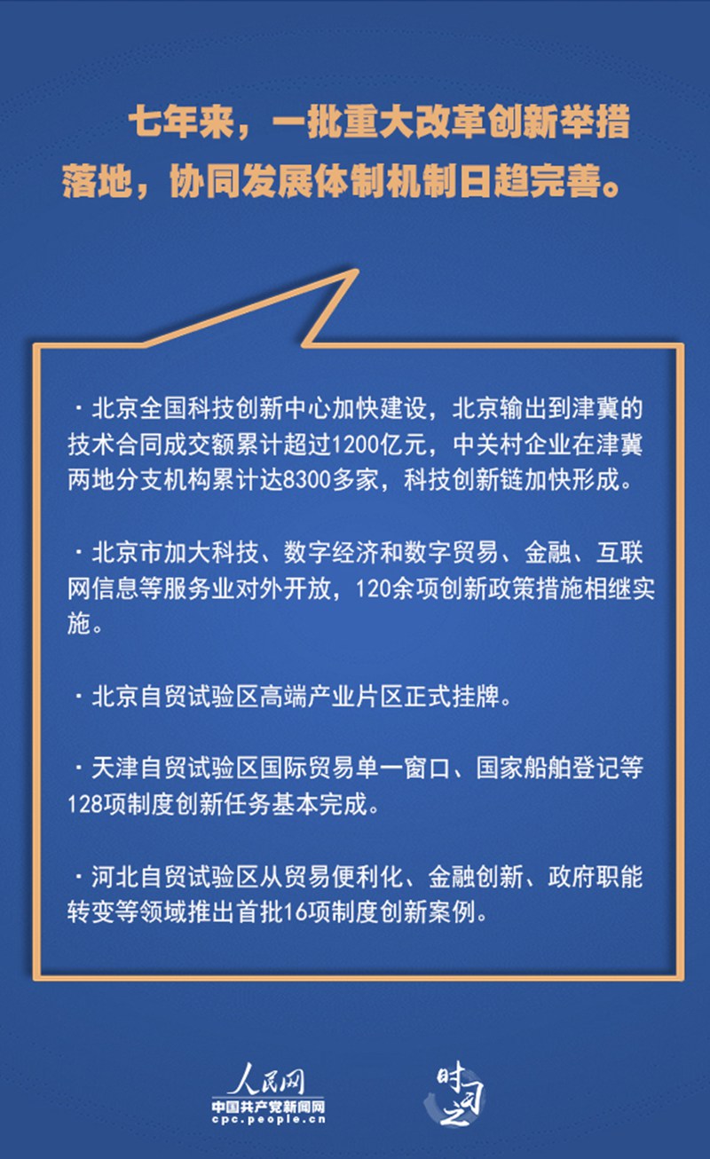 累累碩果 習(xí)近平指引京津冀協(xié)同發(fā)展邁上新臺(tái)階