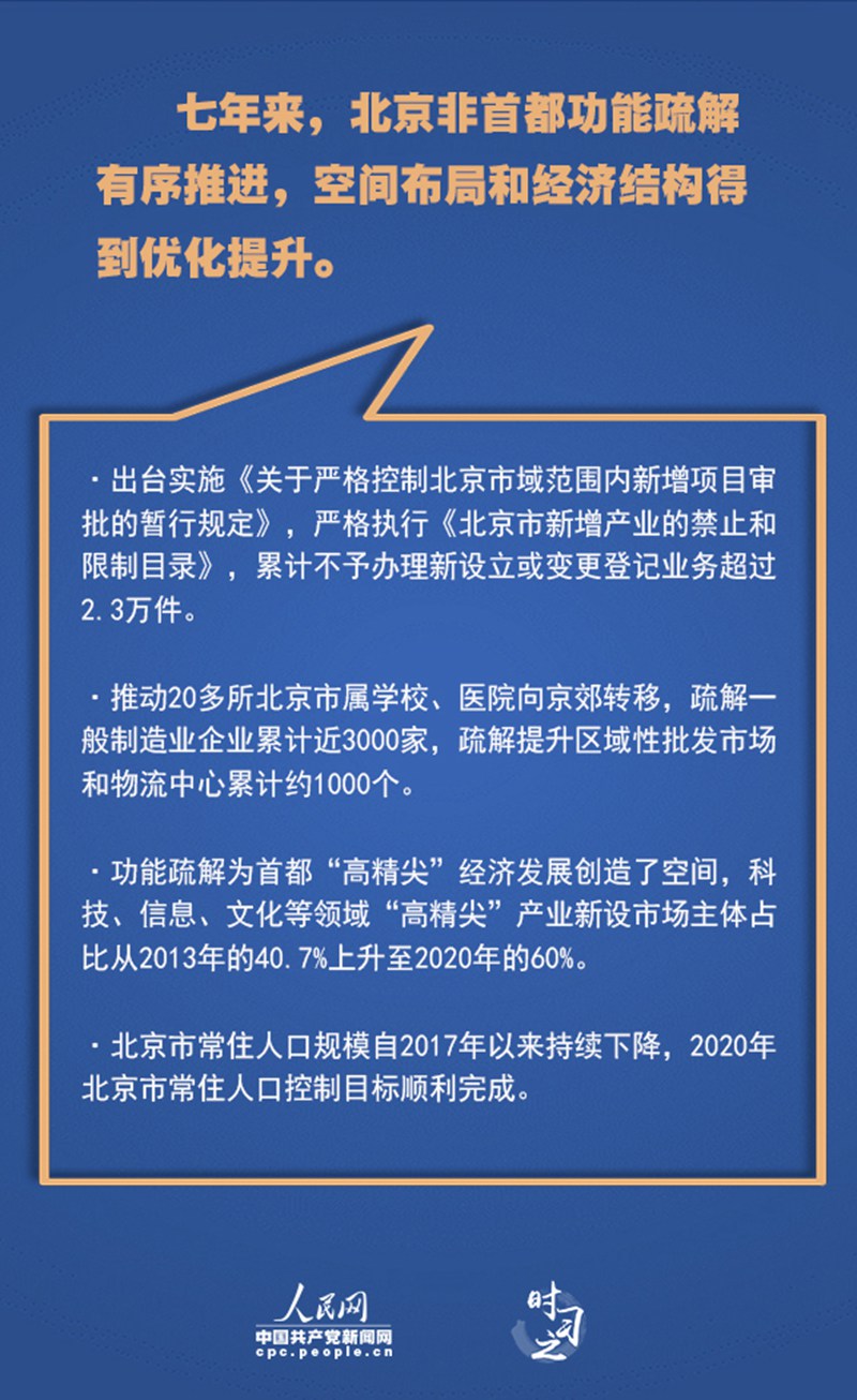 累累碩果 習(xí)近平指引京津冀協(xié)同發(fā)展邁上新臺(tái)階