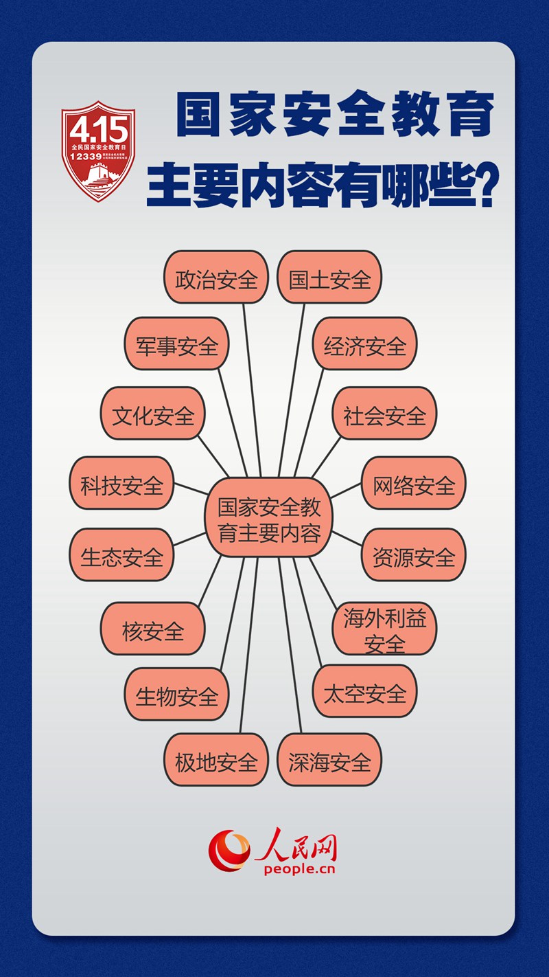 這些知識(shí)點(diǎn)關(guān)乎國家安全 一起來學(xué)習(xí)