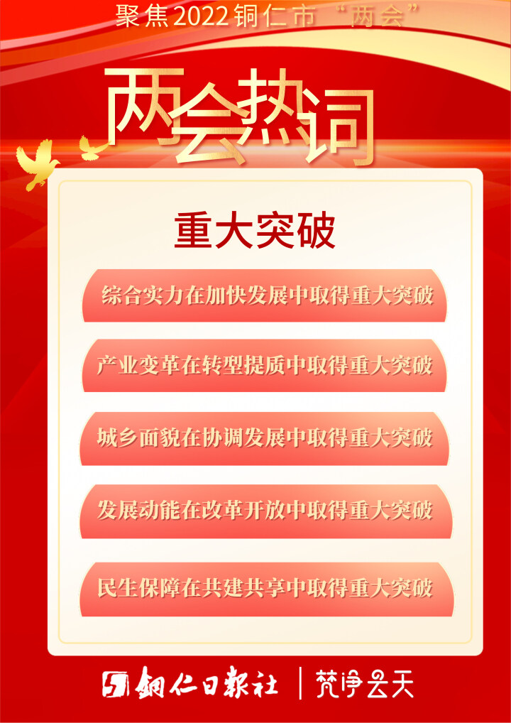 聚焦“兩會”· 海報丨點擊這些熱詞，了解銅仁發(fā)展