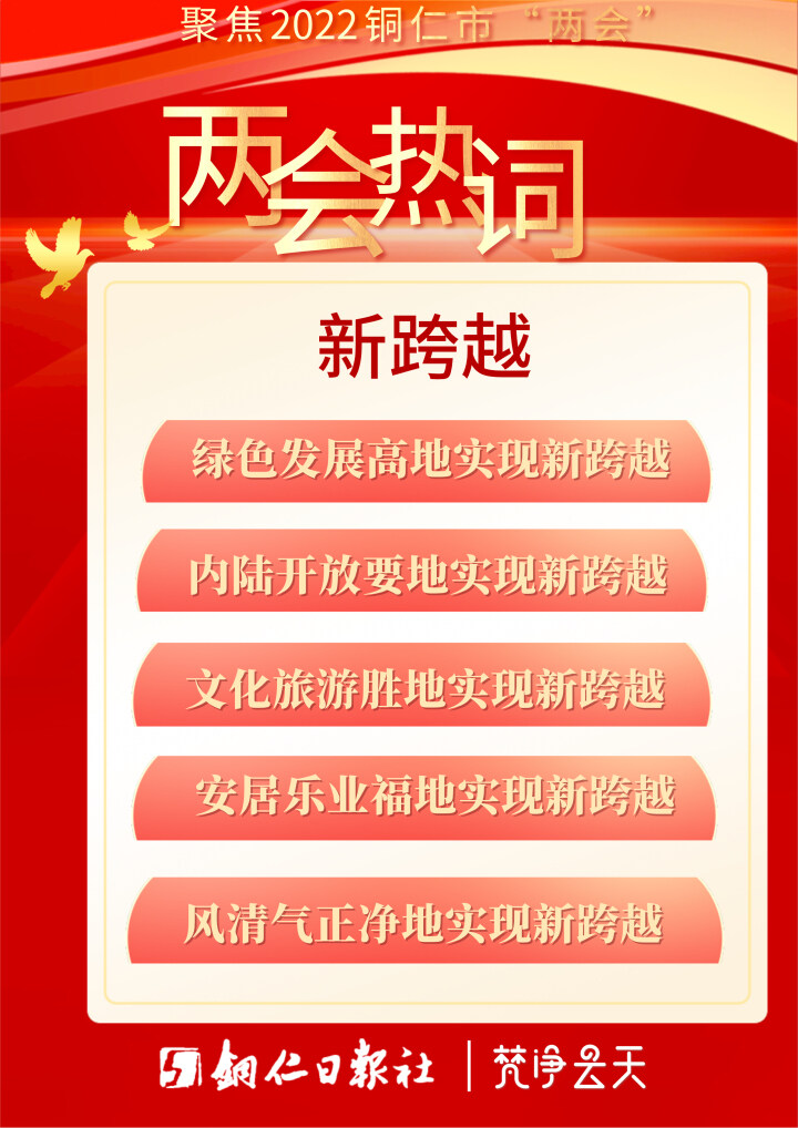 聚焦“兩會”· 海報丨點擊這些熱詞，了解銅仁發(fā)展