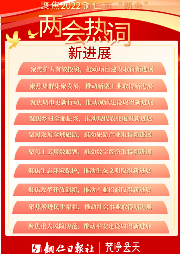 聚焦“兩會”· 海報丨點擊這些熱詞，了解銅仁發(fā)展