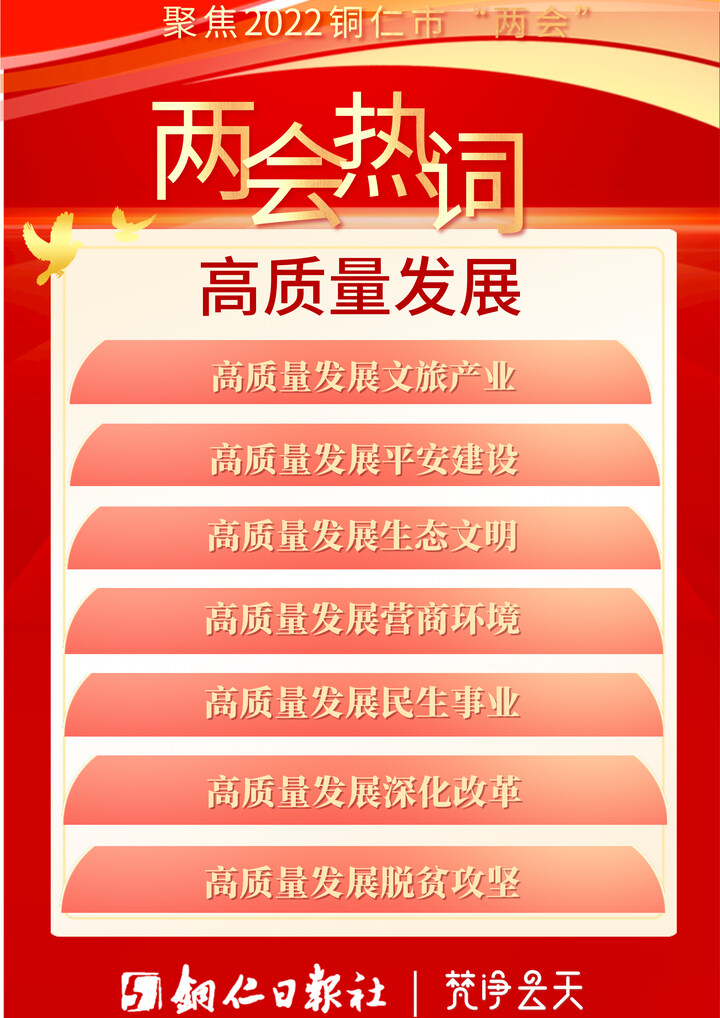 聚焦“兩會”· 海報丨點擊這些熱詞，了解銅仁發(fā)展