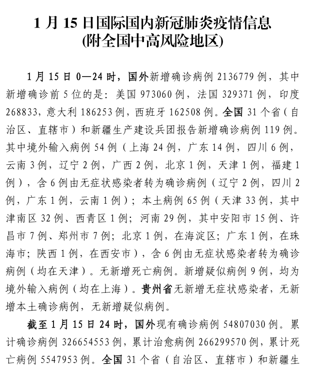 1月15日國際國內(nèi)新冠肺炎疫情信息（附全國中高風(fēng)險(xiǎn)地區(qū)）