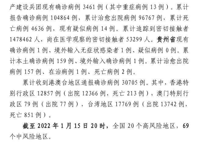 1月15日國際國內(nèi)新冠肺炎疫情信息（附全國中高風(fēng)險(xiǎn)地區(qū)）