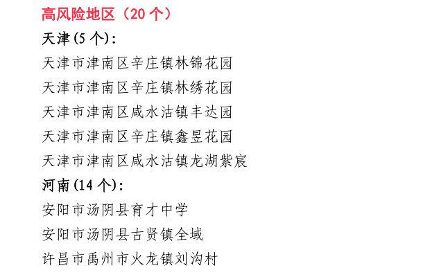 1月15日國際國內(nèi)新冠肺炎疫情信息（附全國中高風(fēng)險(xiǎn)地區(qū)）