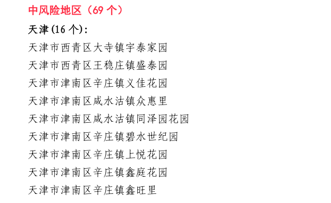 1月15日國際國內(nèi)新冠肺炎疫情信息（附全國中高風(fēng)險(xiǎn)地區(qū)）