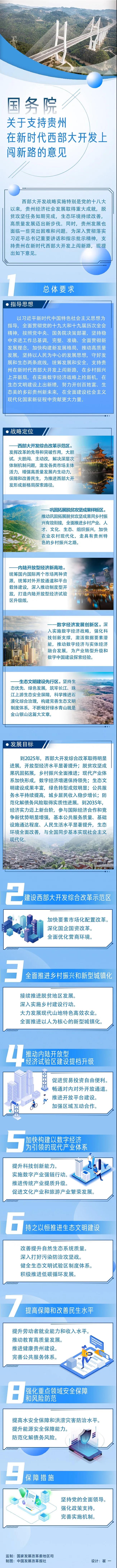 【在新時(shí)代西部大開發(fā)上闖新路】一圖讀懂 | 國(guó)務(wù)院關(guān)于支持貴州在新時(shí)代西部大開發(fā)上闖新路的意見
